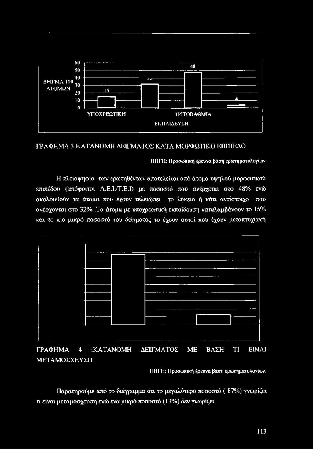 επιπέδου (απόφοιτοι Α.Ε.