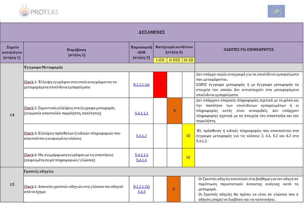 ΝΕΕΣ ΛΙΣΤΕΣ ΕΛΕΓΧΩΝ-ΠΑΡΑΒΑΣΕΩΝ ADR Έξι λίστες ελέγχων - παραβάσεων βάσει του τρόπου μεταφοράς (Συσκευασμένα, Χύδην, Δεξαμενή) & εξαιρέσεων σύμφωνα με την ADR Λίστες ελέγχου με Σημεία Ελέγχου