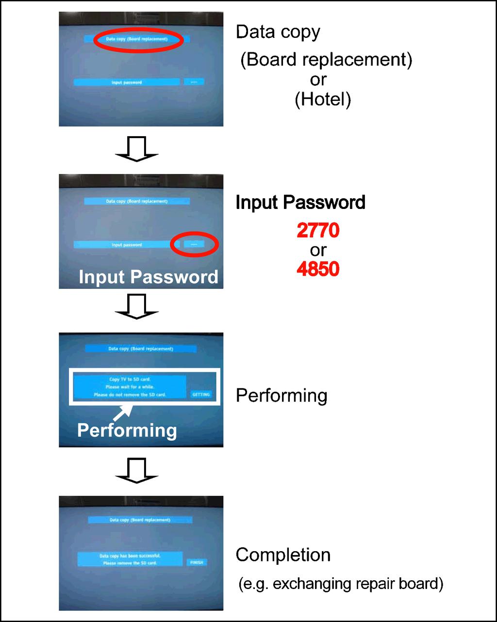 ... Data copy from TV set to D Card. Turn on the TV set.. Insert D card with a startup file (pwd file) to D slot. On-screen Display will be appeared according to the startup file automatically.