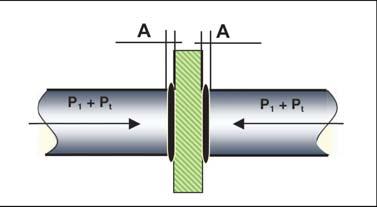 Predhriatie tlakom končí po čase t 1, za ktorý sa vytvoria na oboch spájaných koncoch krúžky nataveného materiálu, ktorých šírka A