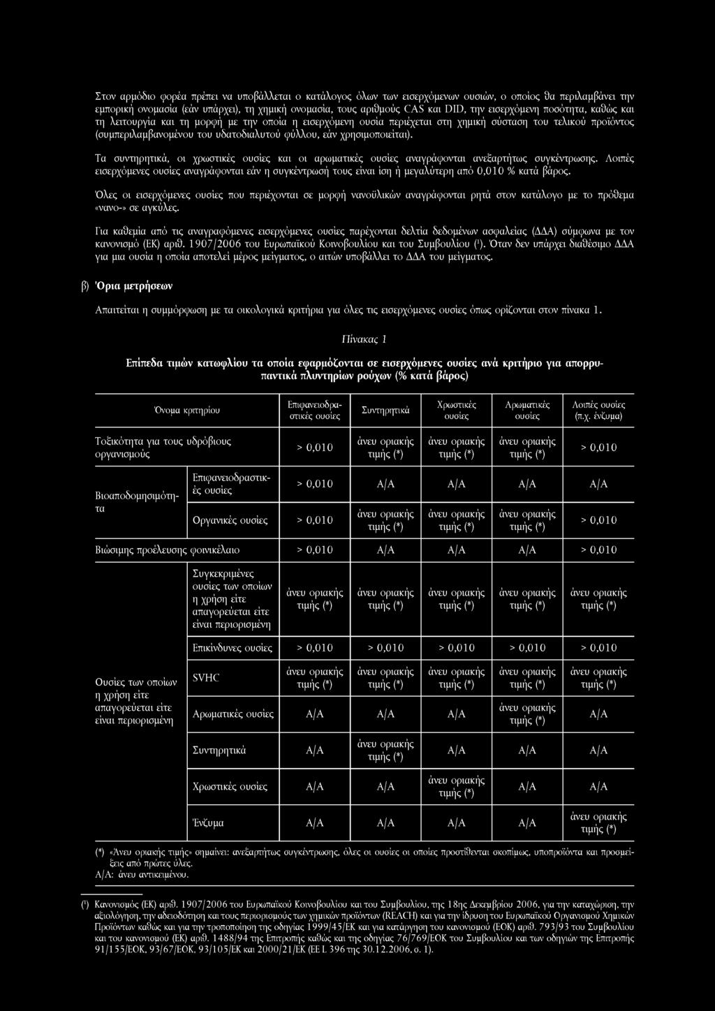 Στον αρμόδιο φορέα πρέπει να υποβάλλεται ο κατάλογος όλων των εισερχόμενων ουσιών, ο οποίος θα περιλαμβάνει την εμπορική ονομασία (εάν υπάρχει), τη χημική ονομασία, τους αριθμούς CAS και DID, την