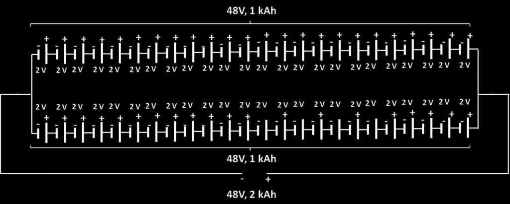 τάση 48 Volts ο κλάδος ολική χωρητικότητα (state of full charge, sofc): βάθος εκφόρτισης