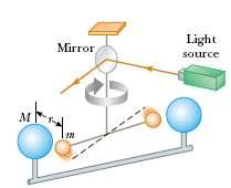 αλδγησμ; Παλαζζαΰά αυΰκτ Cavendish http://physics-animations.