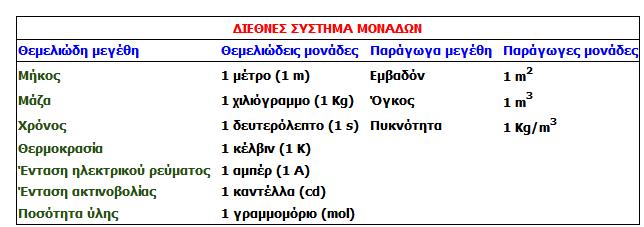 ΜΕΓΕΘΟ ΕΞΙΩΗ ΟΡΙΜΟΤ ΙΣΗ ΤΜΟΛΟ ΙΣΗ ΟΝΟΜ Εηίασ Μάεκμ x πζϊκμ L m σΰεκμ ηάεκμ x πζϊκμ x τοκμ 3 L 3 m υξθσβα αξτβα πδϊξυθβ