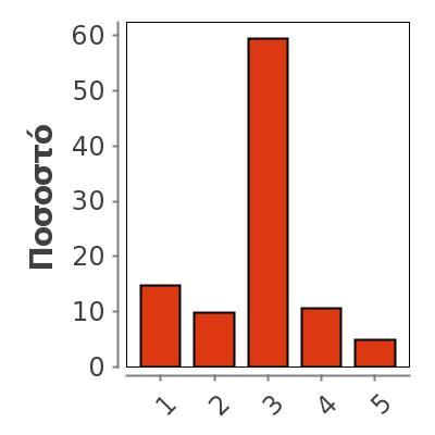 Median 3 Mode 3 0,986 Variance 0,972 1 18 14 15 15 2 12 9 10 25 3 72