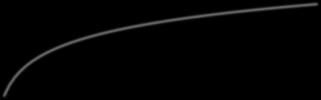 MINIMUM FAN EFFICIENCY [%] ECO-design ΜΕΜΡ