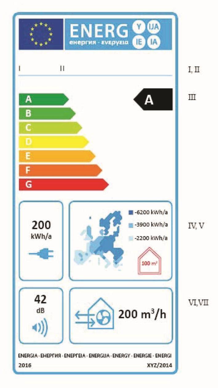 Προιοντικό δελτίο ΟΜΕ_ΜΕΑΡ a suppliers Name / Trade mark b unit type SAVE VTC 200 c specific energy consumption SEC [kwh/(m²a)] -42,63 d Typology BVU e type of drive variable speed drive f type of