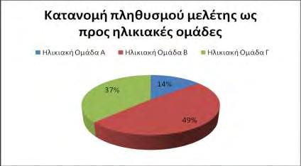 καθώς και follow up 12-24 μήνες μετά την ολοκλήρωση της φαρμακευτικής αγωγής τους Η παρακολούθηση των ασθενών περιλάμβανε εκτός από τις βασικές εργαστηριακές εξετάσεις (αιματολογικές, βιοχημικές, α/α