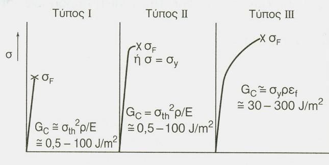 Η σχέση 4.