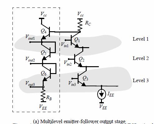 CML Λογικές Πύλες Περισσοτέρων Επιπέδων- Πρόβλημα Λύση= Χρήση στην έξοδο τέτοιων πολυεπίπεδων πυλών = emitter followers όπως στο παραπάνω κύκλωμα.