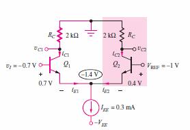 Ανάλυση Μεταγωγού Ρεύματος (Vi> V REF ) Με βάση τα προαναφερθέντα => τα +0.3 V = υπεραρκετά για πλήρη μεταγωγή ρεύματος στον Q1 κλάδο => θεωρούμε Q1=ενεργός περιοχή και VBE=0.7 V Q2 = Off (Ic 2 =0).