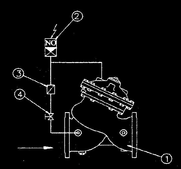 Με τη λήψη ηλεκτρικών σημάτων η βαλβίδα ανοίγει και κλείνει ομαλά με απόλυτη στεγανότητα. ΙΙ. ΛΕΙΤΟΥΡΓΙΑ ΧΡΗΣΗ Η βαλβίδα ενεργοποιείται άμεσα με τη βοήθεια της ηλεκτρομαγνητικής βαλβίδας.