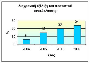 o 15% κατά βάρος για το ξύλο Η Οδηγία 94/62 ενσωµατώθηκε στην ελληνική έννοµη τάξη µε τον Νόµο 2939/2001, ο οποίος τροποποιήθηκε µε τον Νόµο 3854/2010, όπως παρουσιάζεται αναλυτικά κατωτέρω.