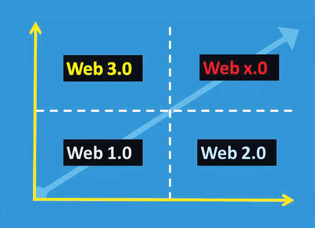 Web X.0 Εκτεταμένος Ιστός Τέλος ο λεγόμενος web X.0 (από το extended web εκτεταμένος Ιστός) είναι η τελική σύνθεση.