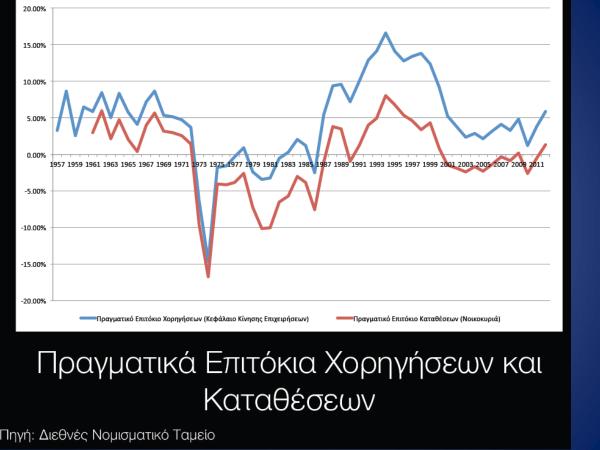 Τα επιτόκια Τα υψηλά επιτόκια μειώνουν την παρούσα αξία των μελλοντικών ταμιακών ροών και κατά συνέπεια, μειώνουν την ελκυστικότητα των