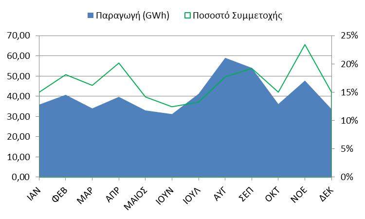 Ετήσια