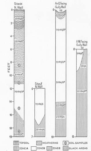 Εικόνα 1.12. Η διάκριση των αποθέσεων ερυθρογής του Κοκκινόπηλου σε 3 ζώνες κατά Η. Tippet. (Πηγή: Dakaris κ.α. 1964). Εικόνα 1.13. Ακολουθία των γεωλογικών αποθέσεων στη θέση Μόρφι. (Πηγή:Pyle κ.α. 1998).