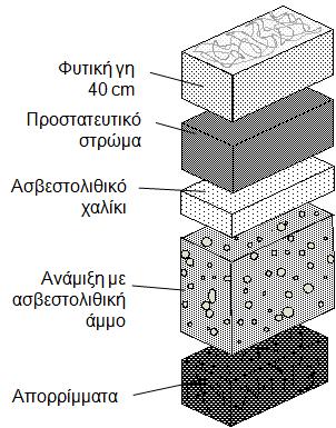 ρεωτικής, κ.α.