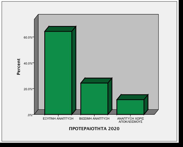 2.2. άφια η οαιόηα 2.3.