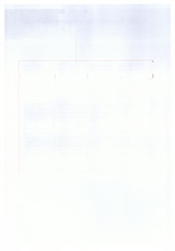 4.1.2 ΗΜΕΡΕΣ ΝΟΣΗΛΕΙΑΣ ΓΙΑ ΤΑ ΕΤΗ 2007-2009 ΚΛΙΝΙΚΗ ΕΤΟΣ 2007 ΕΤΟΣ 2008 ΕΤΟΣ 2009