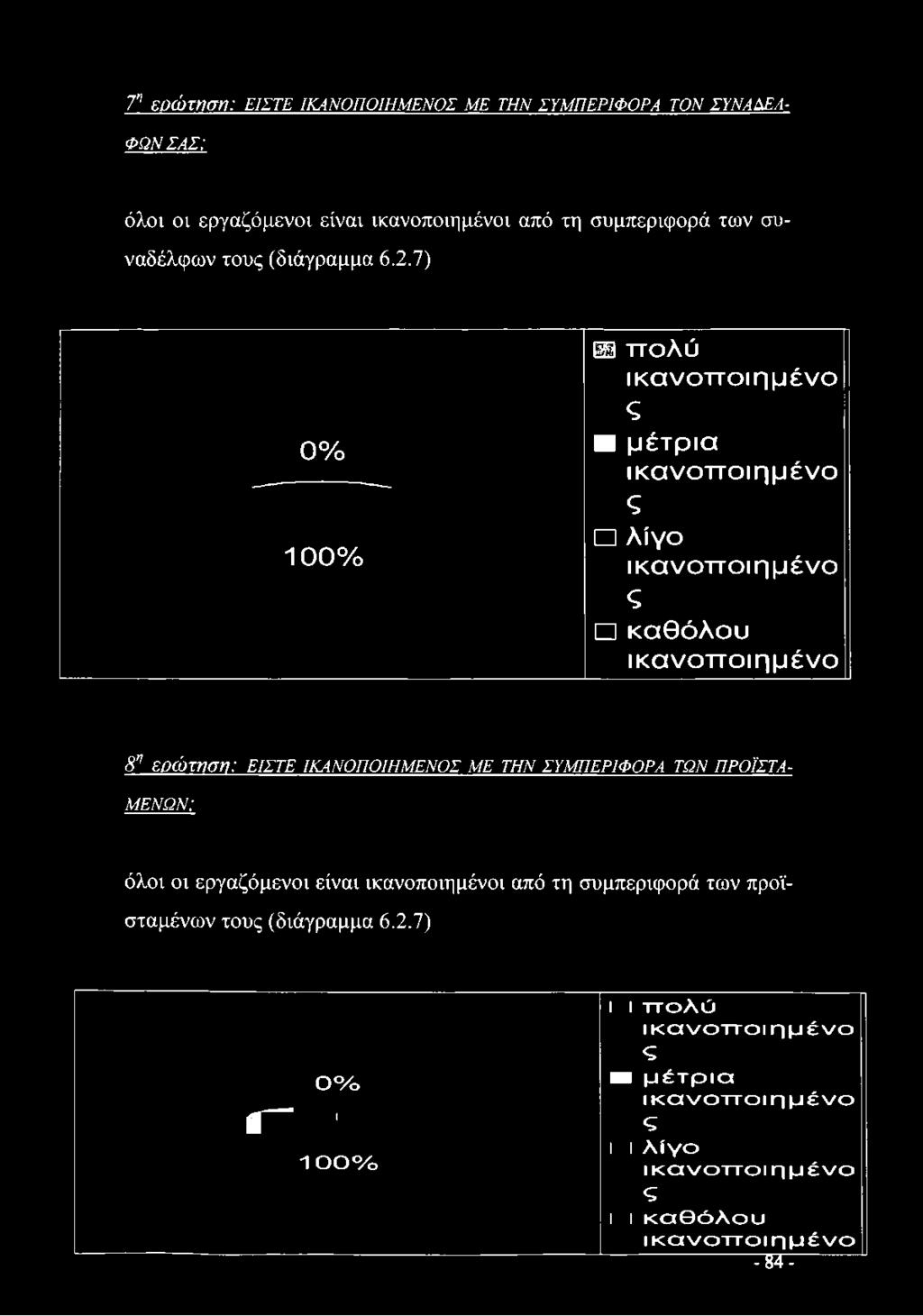 7) 0% 100% π ολύ ικανοπ ο ιη μ ένο ς μ έτρ ια ικ α νοπ ο ιη μ ένο ς λίγο ι κα νοπ οι η μ ένο ς κα θό λ ο υ ικανοπ ο ιη μ ένο 8 η ερ ώ τη σ η : ΕΙΣΤΕ ΙΚΑΝΟΠΟΙΗΜΕΝΟΣ ΜΕ ΤΗΝ