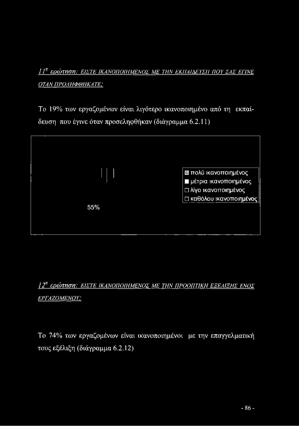 προσεληφθήκαν (διάγραμμα 6.2.
