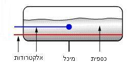 9 חיישן תנודות זה חיישן שמסוגל לגלות תנודה מעל זווית מסוימת החיישן ירגיש את התנודה וישלח אות מתאים. החיישן המקובל מורכב ממיכל המכיל כספית. במיכל מותקנות שתי אלקטרודות.