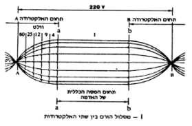 פרק 9 -הארקות והגנות בפני התחשמלות מסה כללית של האדמה: תחום האדמה המרוחק מאלקטרודת הייחוס במידה כזאת, שהמתח בין נקודות כלשהן בתחום זה הנו זניח.