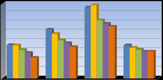 Q1/01 Q3/01 Q1/02 Q3/02 Q1/03 Q3/03 Q1/04 Q3/04 Q1/05 Q3/05 Q1/06 Q3/06 Q1/07 Q3/07 Q1/08 Q3/08 Q1/09 Q3/09 Q1/10 Q3/10 Q1/11 Q3/11 Q1/12 Q3/12 Q1/13 Q3/13 Q1/14 Q3/14 Ο δείκτθσ κφκλου εργαςιϊν ςτισ