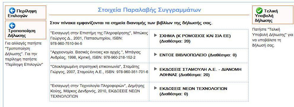 Πατϊντασ πάνω ςε ζνα ςθμείο διανομισ βλζπω όλεσ τισ ςχετικζσ