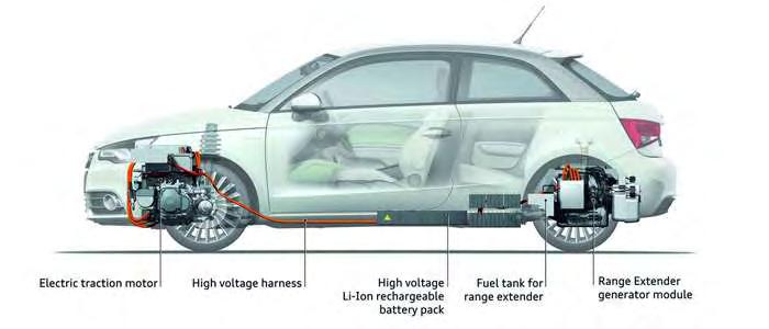 Μερικά από τα κύρια χαρακτηριστικά πλεονεκτήματα του ηλεκτρικού οχήματος είναι ότι εξασφαλίζει μηδενική εκπομπή ρύπων, και επιπλέον αποδεσμεύει τους χρήστες από την χρήση υγρών καυσίμων.