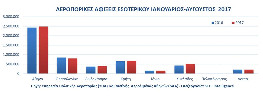 Στατιστικό Δελτίο