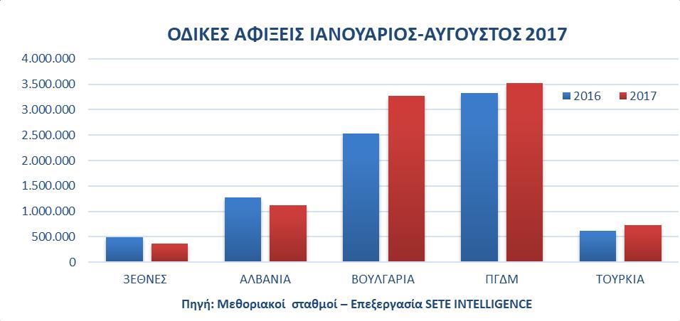 Στατιστικό Δελτίο