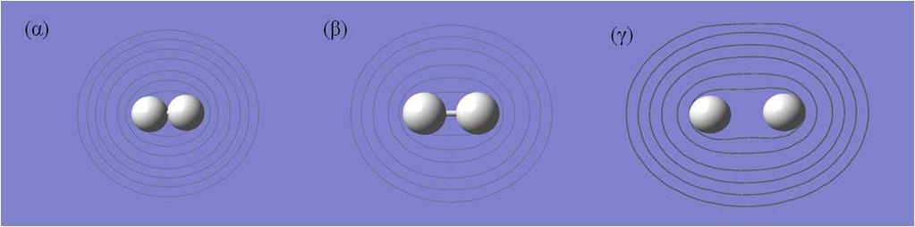 δύο πυρήνες βρίσκονται σε αποστάσεις μικρότερες από την ισορροπία του μορίου (R < 1.4 a.u.)αλλάκαιγιααποστάσειςμεγαλύτερεςαπόαυτήνμέχρικαι 2.3 a.u. ηεπικάλυψη θ 1 θ 1 είναιίσημετημονάδα(βλέπεσχήμα4.