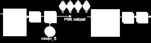 Διαφορική Διαμόρφωση Φάσης - DPSK Η ιαφορική ιαμόρφωση PSK (DPSK) βελτιώνει την DEPSK ενσωματώνοντας τη λειτουργία της διαφορικής αποκωδικοποίησης στην αποδιαμόρφωση των δεδομένων.