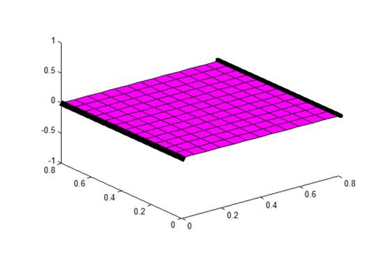 της πλάκας γίνεται στους κόμβους 1, 14, 27, 40, 53, 66, 79, 92, 105, 118, 131, 144 και 157, όπου είναι οι κόμβοι της μίας πλευράς, και 13, 26, 39, 52, 65, 78, 91, 104, 117, 130, 143, 156, και 169