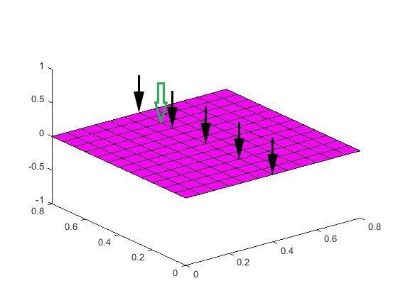 Βλέπουμε ότι η μέθοδος CENTROID μας έδωσε και πάλι καλύτερα αποτελέσματα σε σχέση με την μέθοδο ΜΟΜ. Η μετατόπιση και η ταχύτητα του κόμβου είχαν αισθητά μεγαλύτερη μείωση με την χρήση της CENTROID.