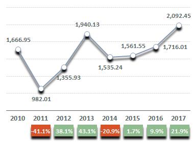 1% Δείκτης Μη Τραπεζών (APIxB) +3.