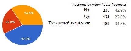 Ερώτηση 8 Η ερώτηση 8 αφορά όσους επέλεξαν περισσότερους από έναν τρόπους πληρωμών στην ερώτηση 7 και είναι η εξής: «Ο τρόπος με τον οποίο εκπληρώνετε τις αγορές σας αλλάζει ανάλογα με το ύψος των