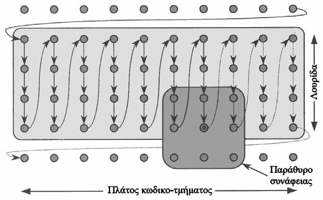 2000 Κωδικοποίηση εντροπίας Κωδικοποίηση 2 βημάτων (2-tier) Ανά δυαδικό επίπεδο