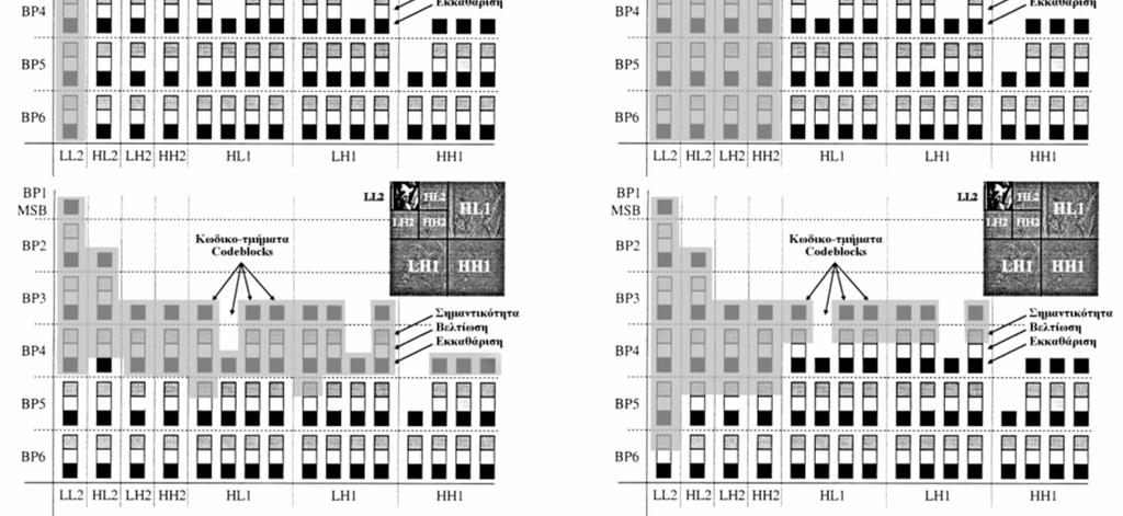 ποιότητα & μέγιστη ποιότητα σε layers Μέγιστη ανάλυση Μεσαία ανάλυση