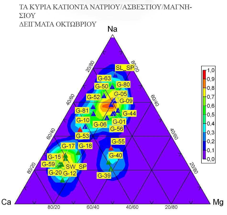 Εικόνα 4.41:τριαδικό διάγραµµα των βασικών κατιόντων. 4.7 ΙΑΓΡΑΜΜΑ PIPER Το διάγραµµα piper αποτελείται από δύο τριγωνικούς χάρτες που απεικονίζουν τις αναλογίες των ανιόντων και των κατιόντων, εκφρασµένες σε χιλιοστοισοδύναµα ανά λίτρο (me/l).