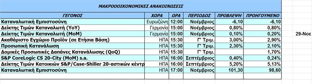 ΗΜΕΡΗΣΙΟ ΔΕΛΤΙΟ Οικονομικό