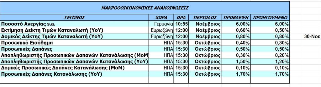 Πηγή: www.dailyfx.