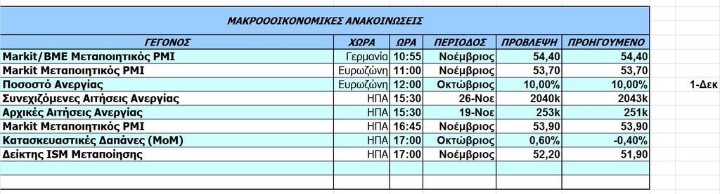 σύσταση ή προτροπή για