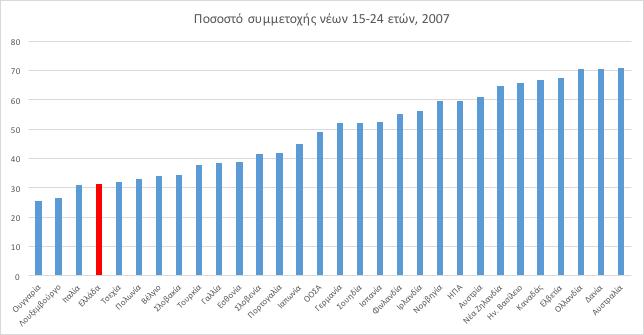 Ποσοστό