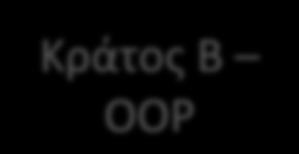 Διαςυνοριακι Εφαρμογι Αρχισ «Μόνον Άπαξ» (απλό)