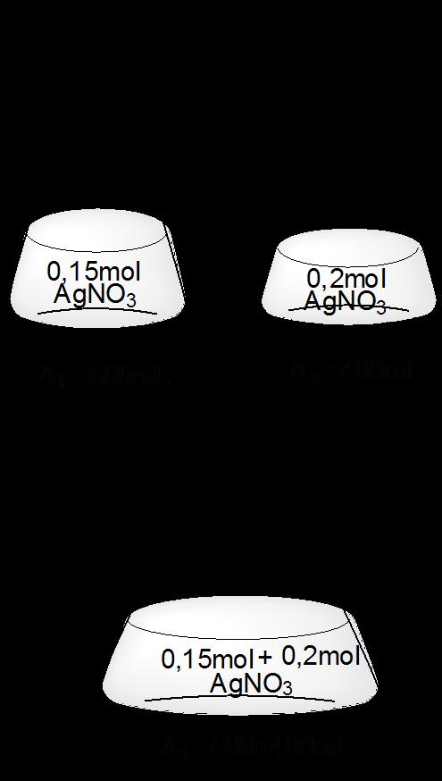 2x=0,2 x=0,1 ϊρα η ςυγκϋντρωςη του διαλύματοσ-2 που προκύπτει από την αραύωςη εύναι 0,1Μ. ( Παρατόρηςη : Ιςχύει n αρχικο=n τελικό ϊρα c αρχικοv αρχικο= c τελικοv τελικο ) 38.