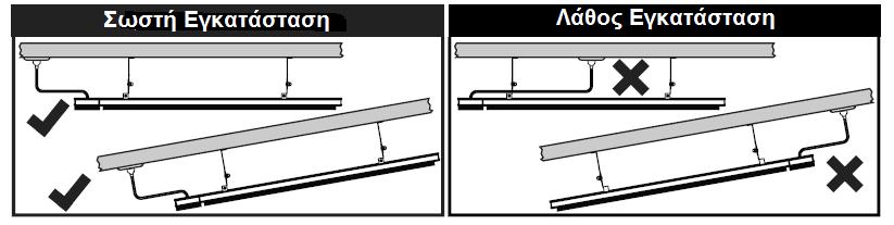 ΣΗΜΕΙΩΣΗ: Αναλόγως με το υλικό και το σχεδιασμό των δομικών στοιχείων της οροφής, η συσκευή ασφαλίζεται με τους κατάλληλους σφικτήρες που επιλέγονται βάση της ανθεκτικότητας τους.