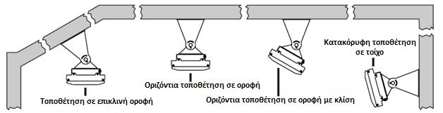 (Εικόνα 1) ΠΡΟΕΙΔΟΠΟΙΗΣΗ!